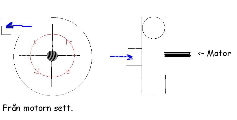Hur fungerar en vattenpump